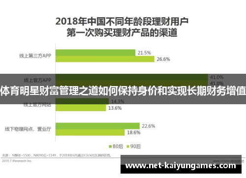 体育明星财富管理之道如何保持身价和实现长期财务增值