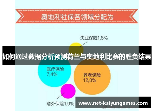 如何通过数据分析预测荷兰与奥地利比赛的胜负结果