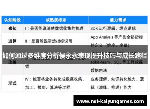 如何通过多维度分析侯永永表现提升技巧与成长路径