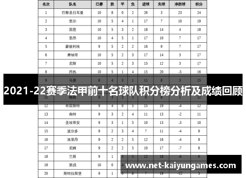 2021-22赛季法甲前十名球队积分榜分析及成绩回顾