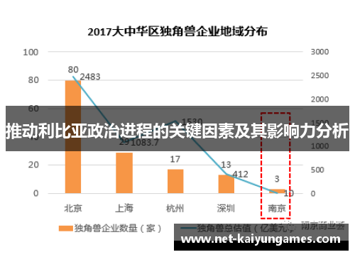 推动利比亚政治进程的关键因素及其影响力分析