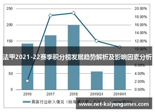 法甲2021-22赛季积分榜发展趋势解析及影响因素分析