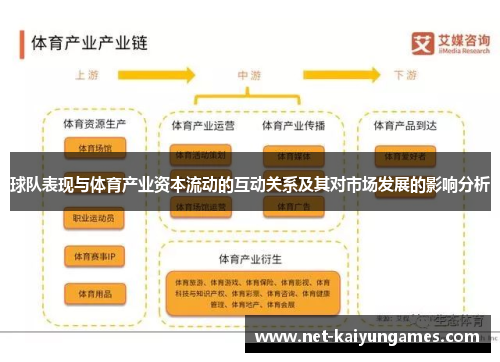 球队表现与体育产业资本流动的互动关系及其对市场发展的影响分析