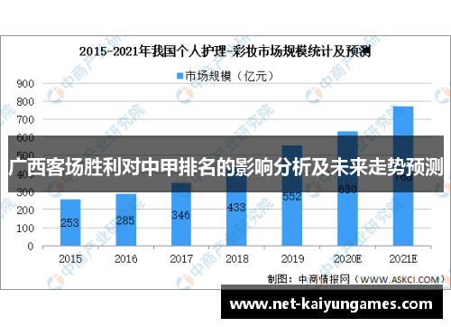 广西客场胜利对中甲排名的影响分析及未来走势预测
