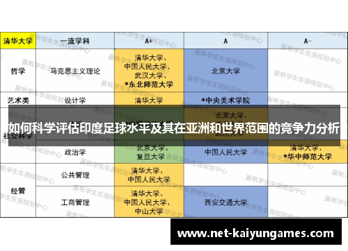 如何科学评估印度足球水平及其在亚洲和世界范围的竞争力分析