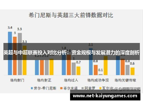 英超与中超联赛投入对比分析：资金规模与发展潜力的深度剖析