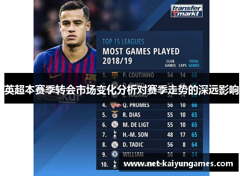 英超本赛季转会市场变化分析对赛季走势的深远影响 英超本赛季转会市场变化分析对赛季走势的深远影响