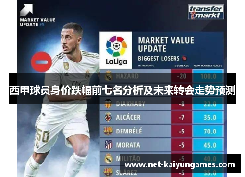 西甲球员身价跌幅前七名分析及未来转会走势预测 西甲球员身价跌幅前七名分析及未来转会走势预测