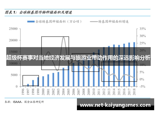 超级杯赛事对当地经济发展与旅游业带动作用的深远影响分析 超级杯赛事对当地经济发展与旅游业带动作用的深远影响分析