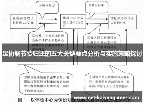 足协调节费归还的五大关键要点分析与实施策略探讨 足协调节费归还的五大关键要点分析与实施策略探讨