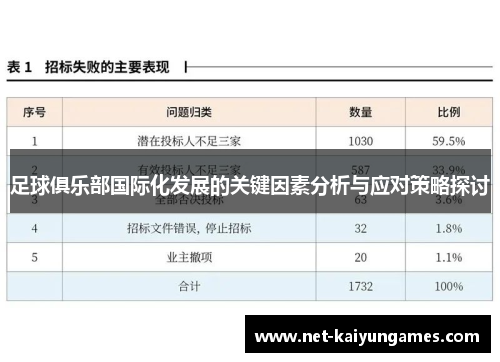 足球俱乐部国际化发展的关键因素分析与应对策略探讨 足球俱乐部国际化发展的关键因素分析与应对策略探讨