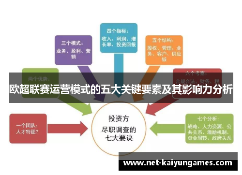 欧超联赛运营模式的五大关键要素及其影响力分析 欧超联赛运营模式的五大关键要素及其影响力分析