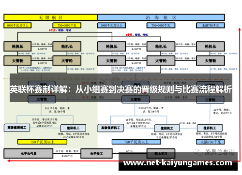 英联杯赛制详解：从小组赛到决赛的晋级规则与比赛流程解析