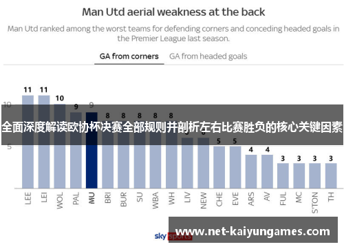 全面深度解读欧协杯决赛全部规则并剖析左右比赛胜负的核心关键因素 全面深度解读欧协杯决赛全部规则并剖析左右比赛胜负的核心关键因素