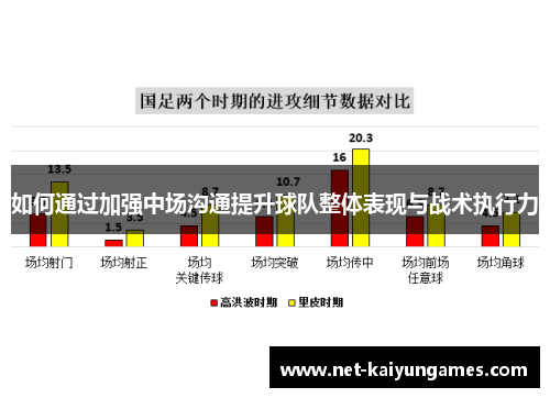 如何通过加强中场沟通提升球队整体表现与战术执行力
